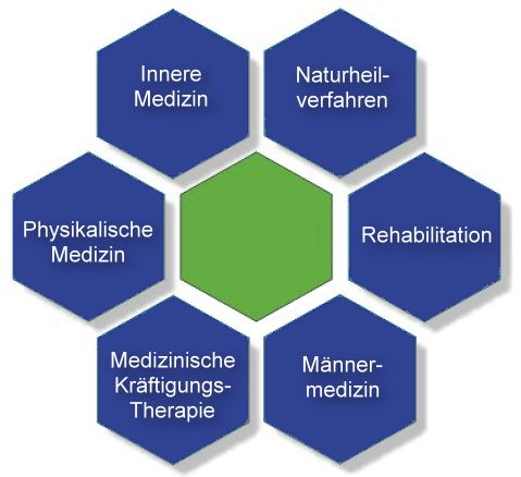 Therapien 